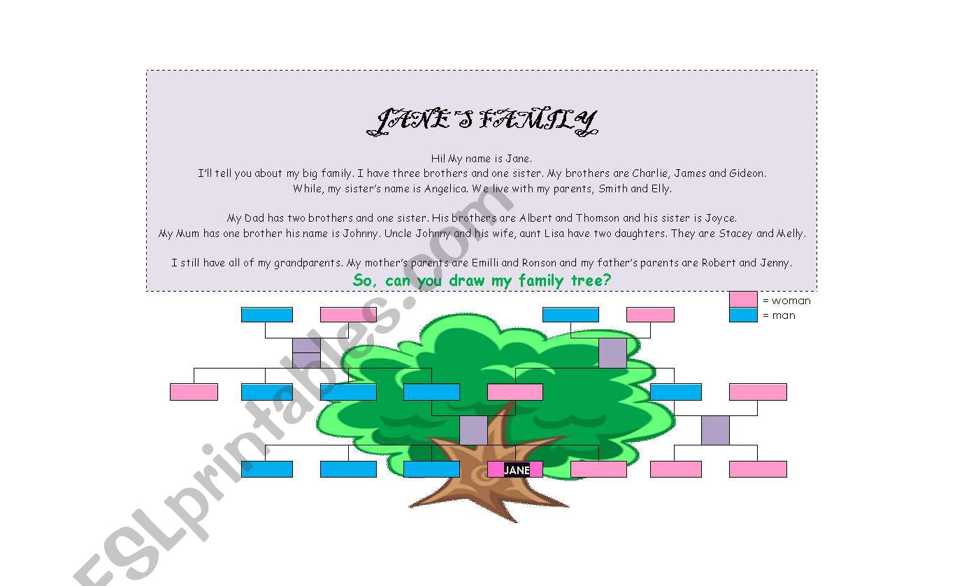 Lets draw Janes family tree!