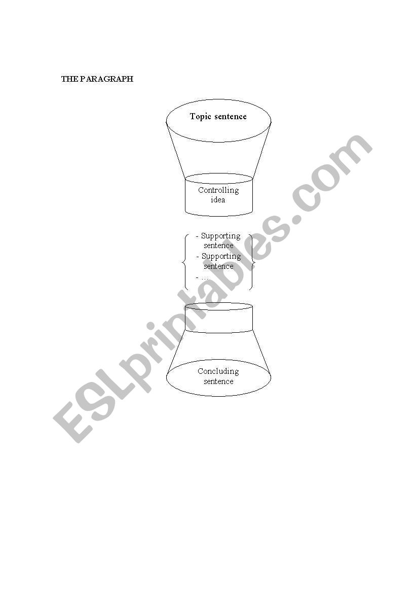 how to write a paragraph worksheet