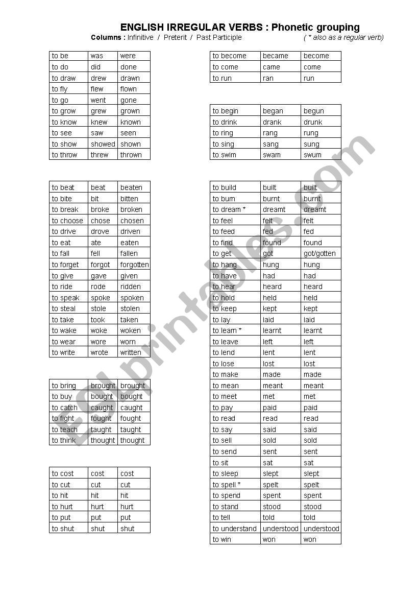 Irregular Verbs by Phonetic similarity