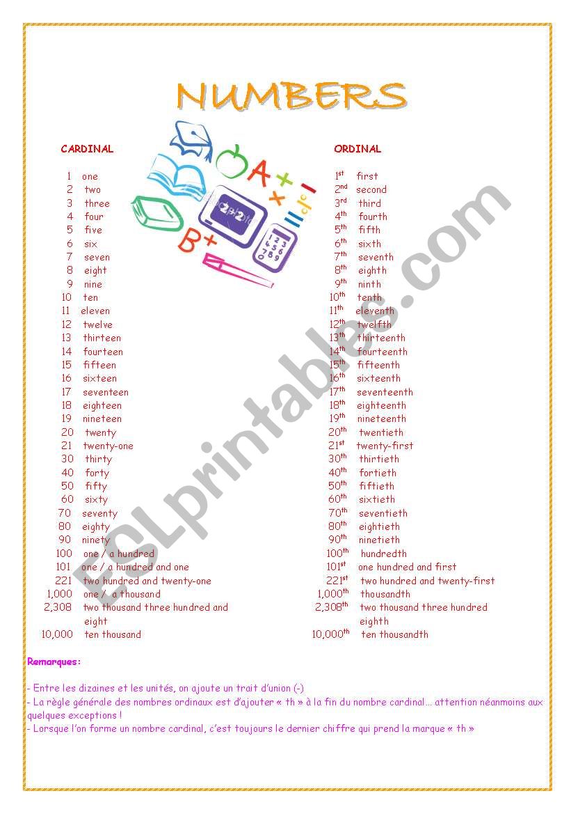 Help or vocabulary sheet for NUMBERS