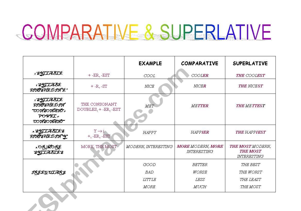 comparative and superlative worksheet