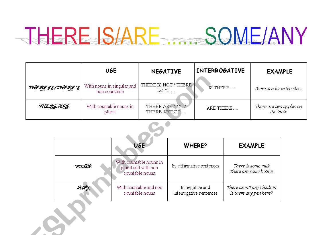 there is/are and some/any worksheet