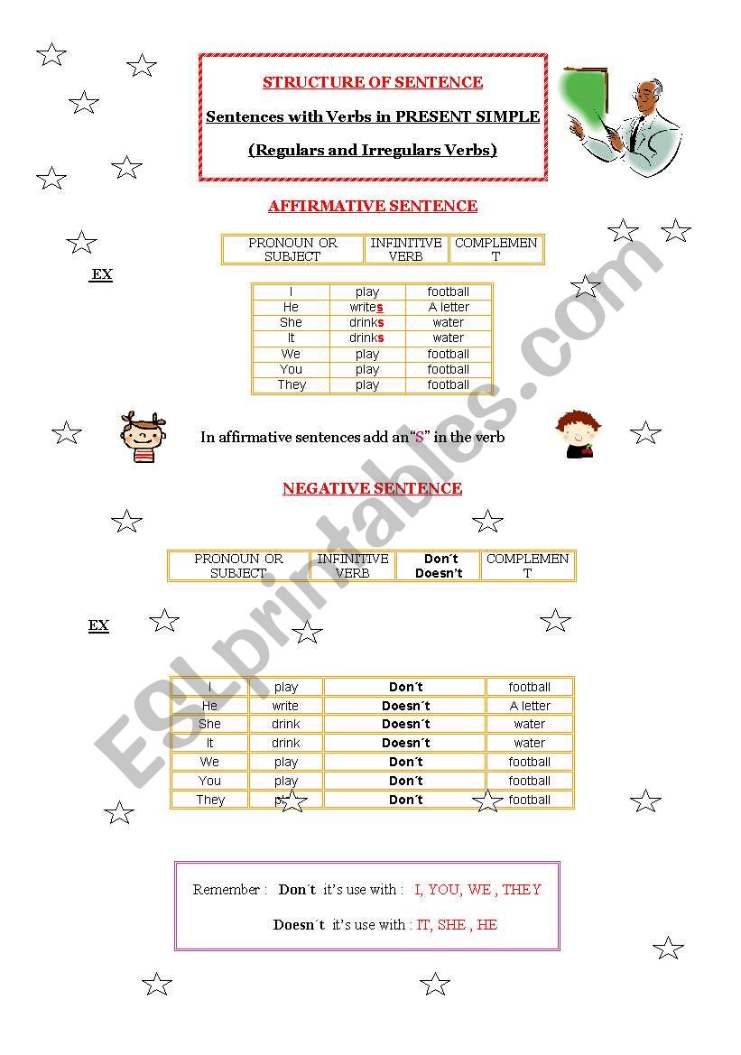 Structure of Present Simple Sentence