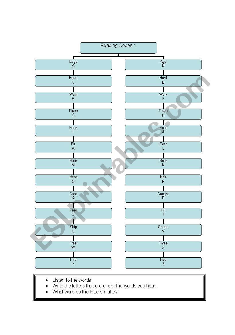 Reading Codes 1 worksheet