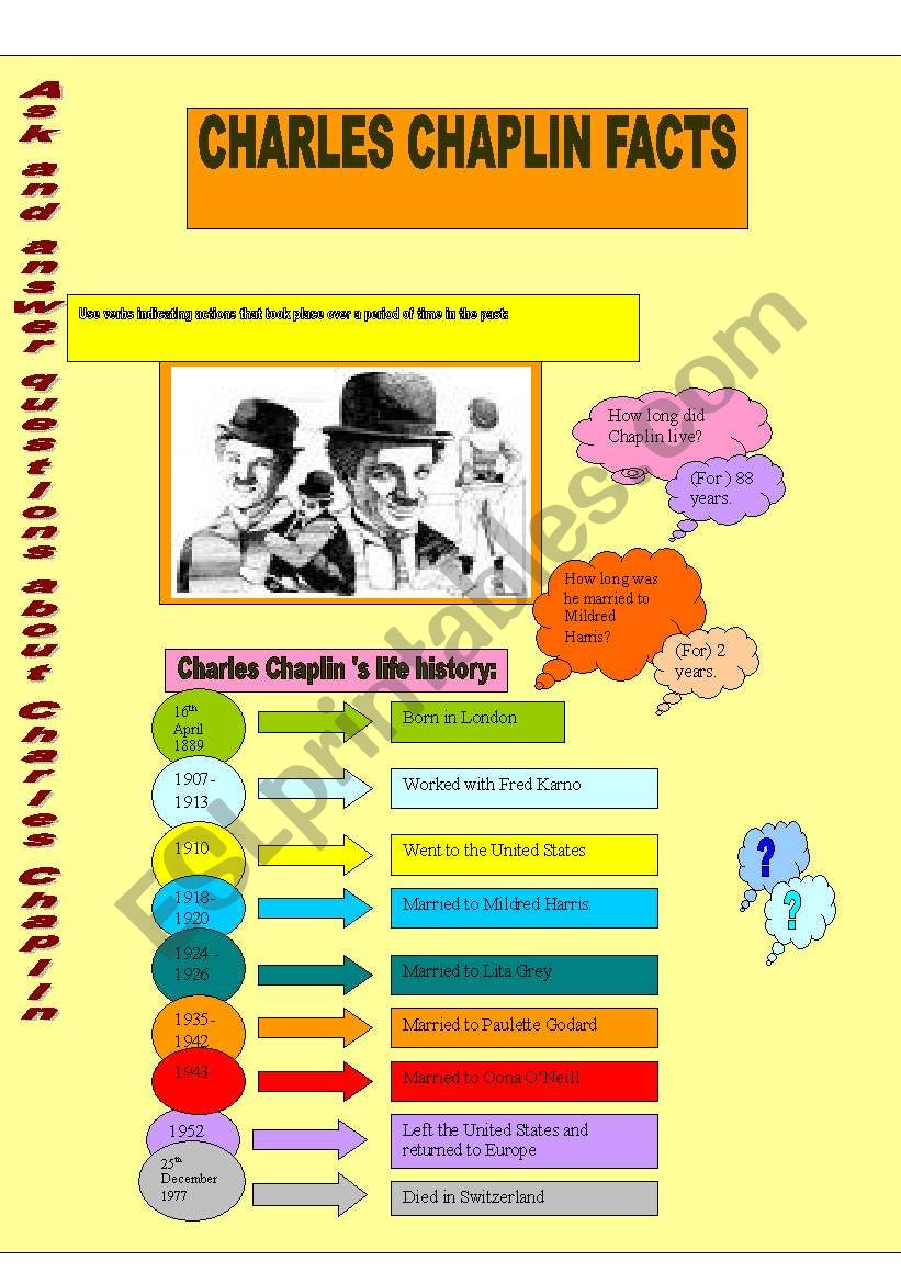 Charles Chaplin  worksheet worksheet