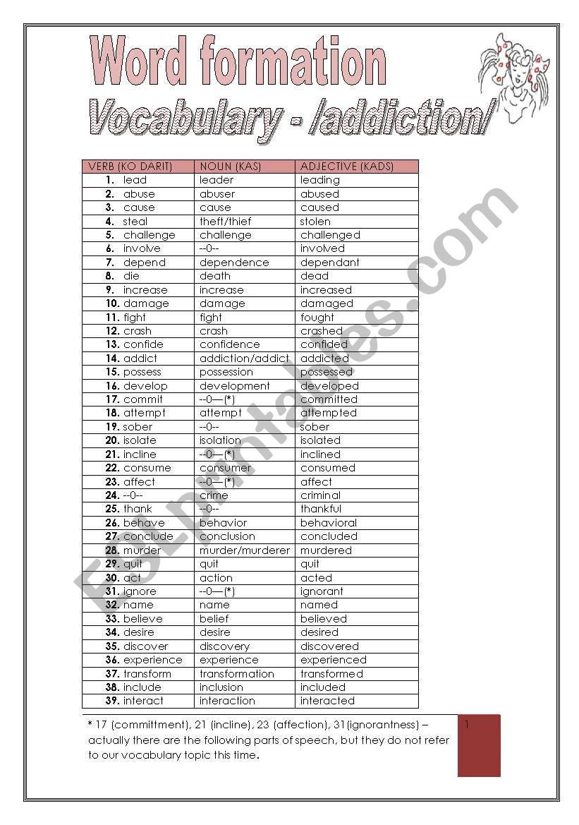 13 pages/16 exercise WORD FORMATION -topic-ADDICTION KEY included