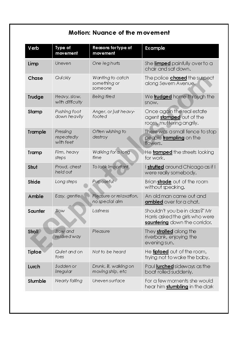 Motion : Nuance of movement worksheet