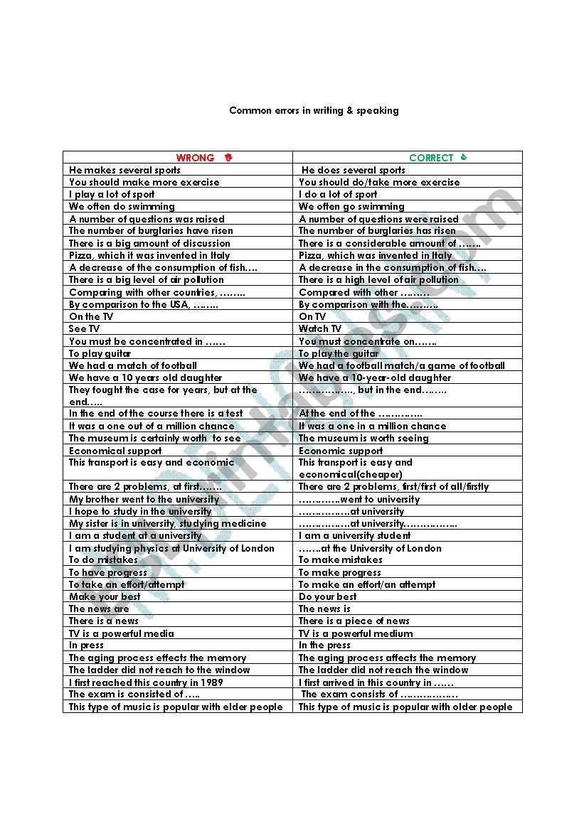 common errors in writing & speaking