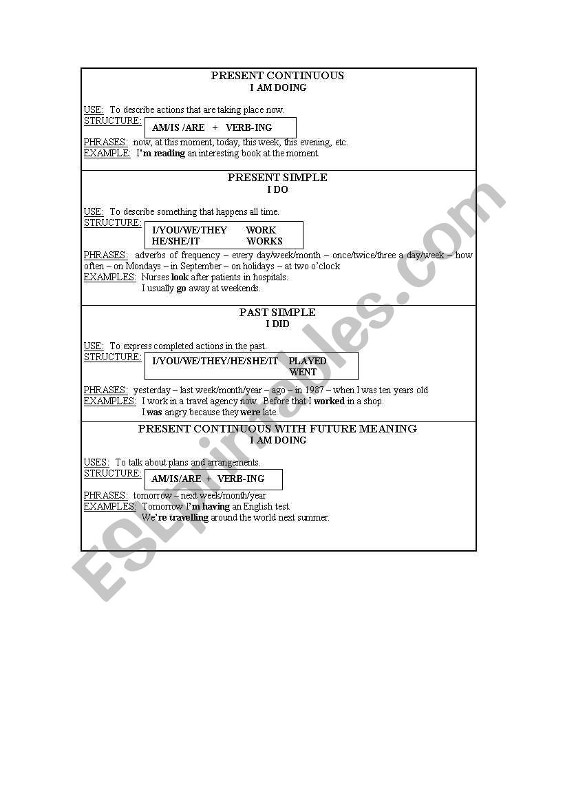 VERB TENSES worksheet