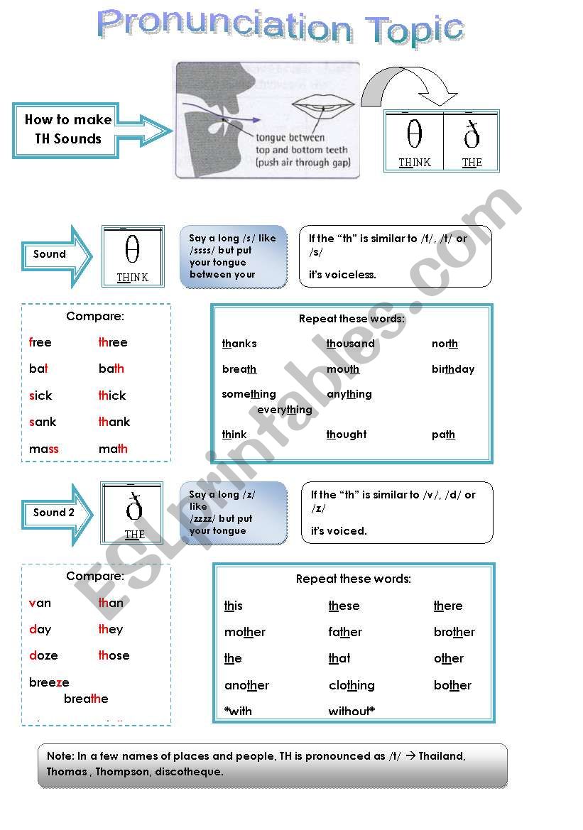 Pronunciation of TH Sounds worksheet