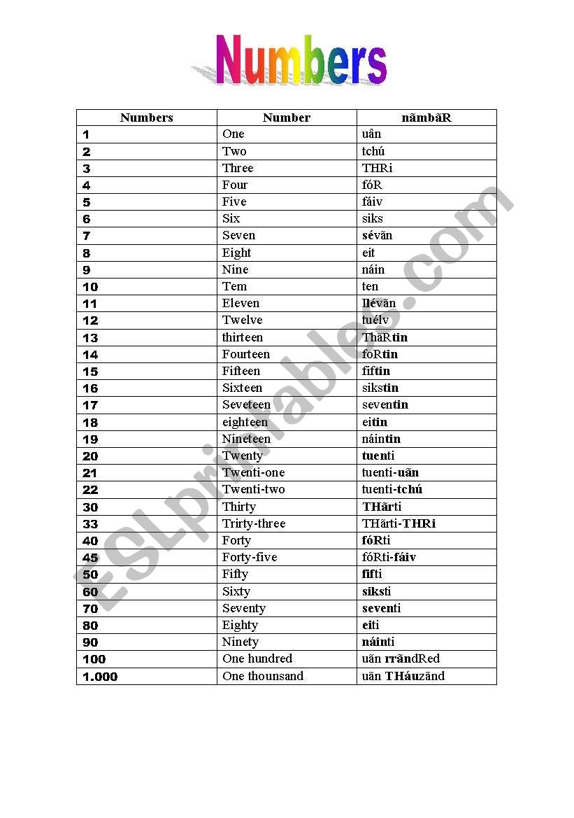 Numbers worksheet