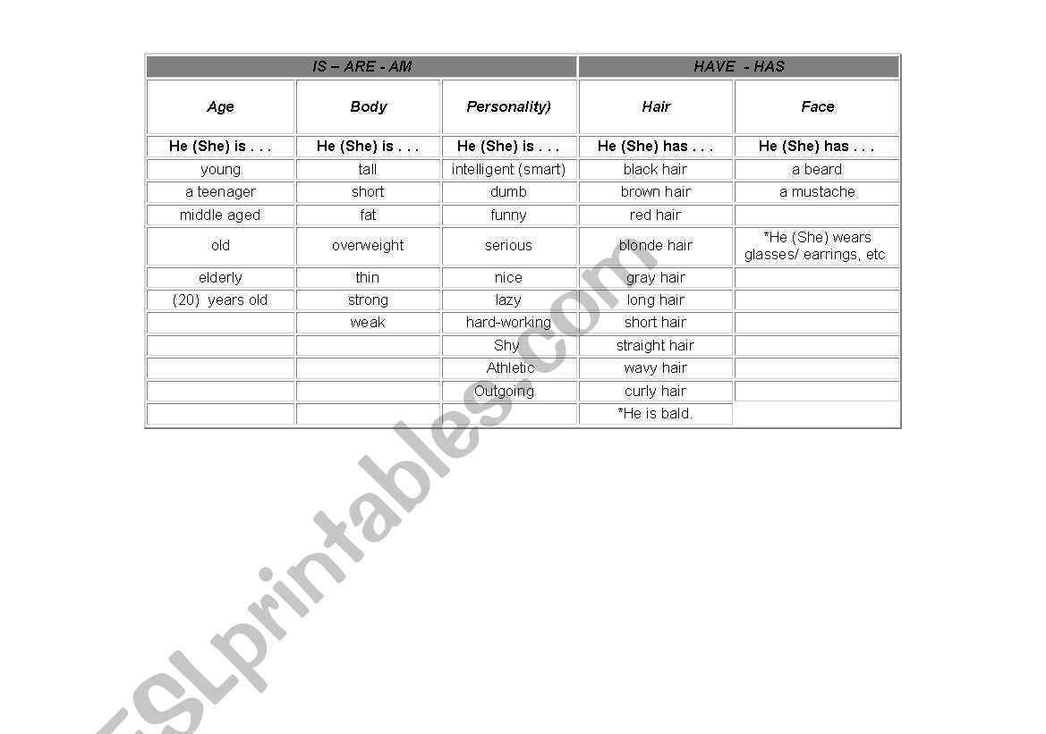 People description Chart worksheet