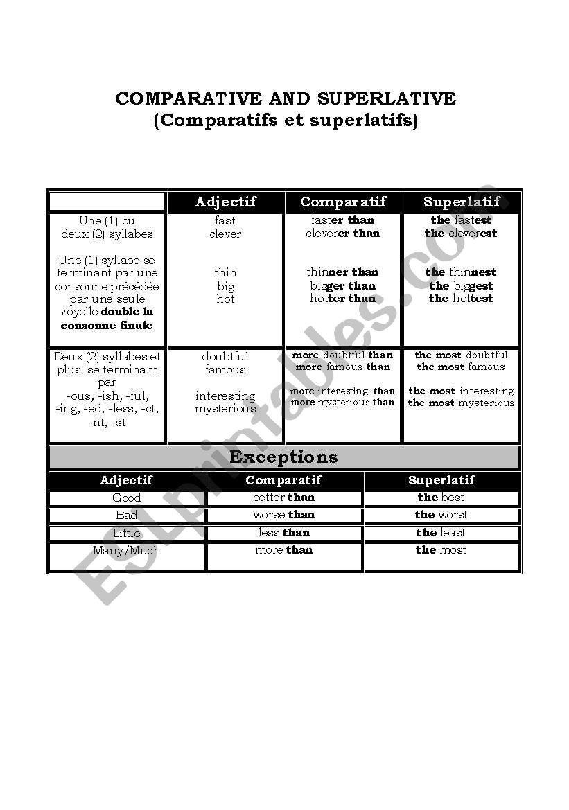 Comparatives and superlatives reference sheet