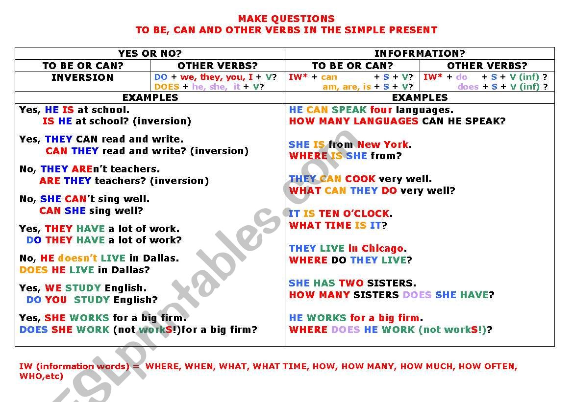 MAKE QUESTIONS CHART worksheet