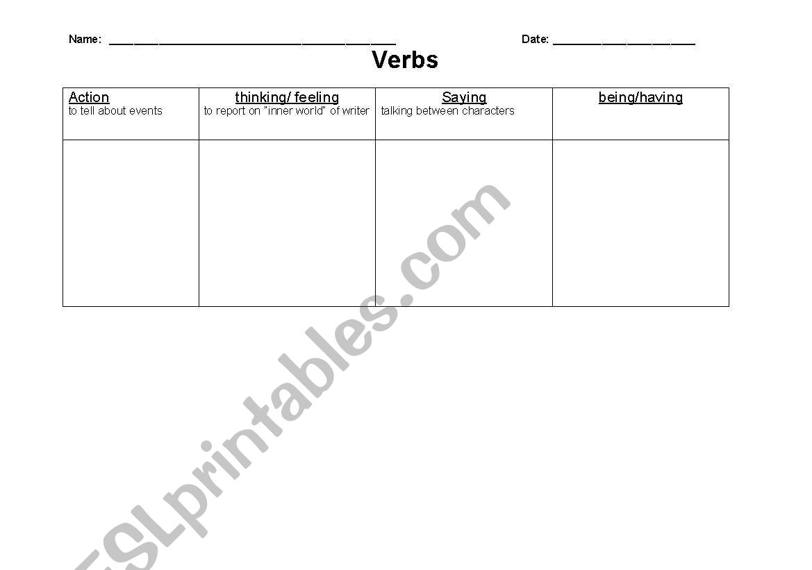 verbs - chart to catergorize action, state of being