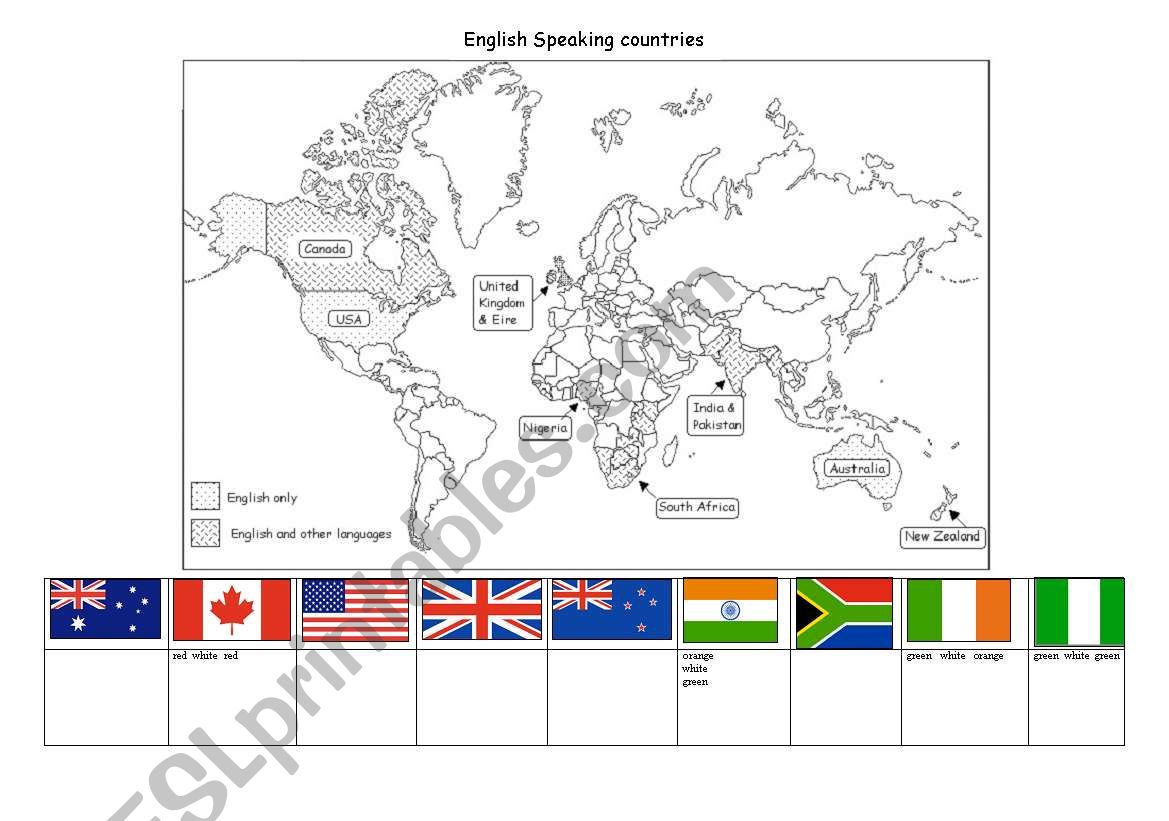 English speaking countries and flags