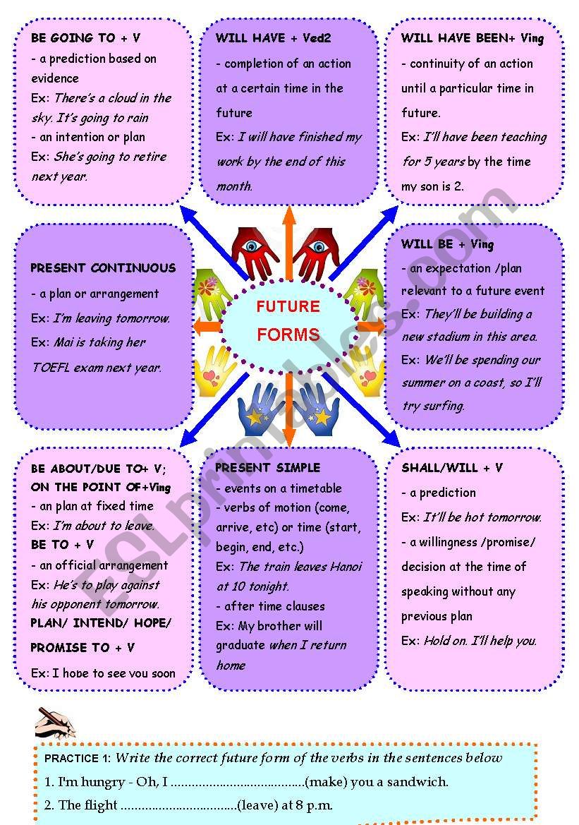 FUTURE TIME EXPRESSIONS (2 pages + key)