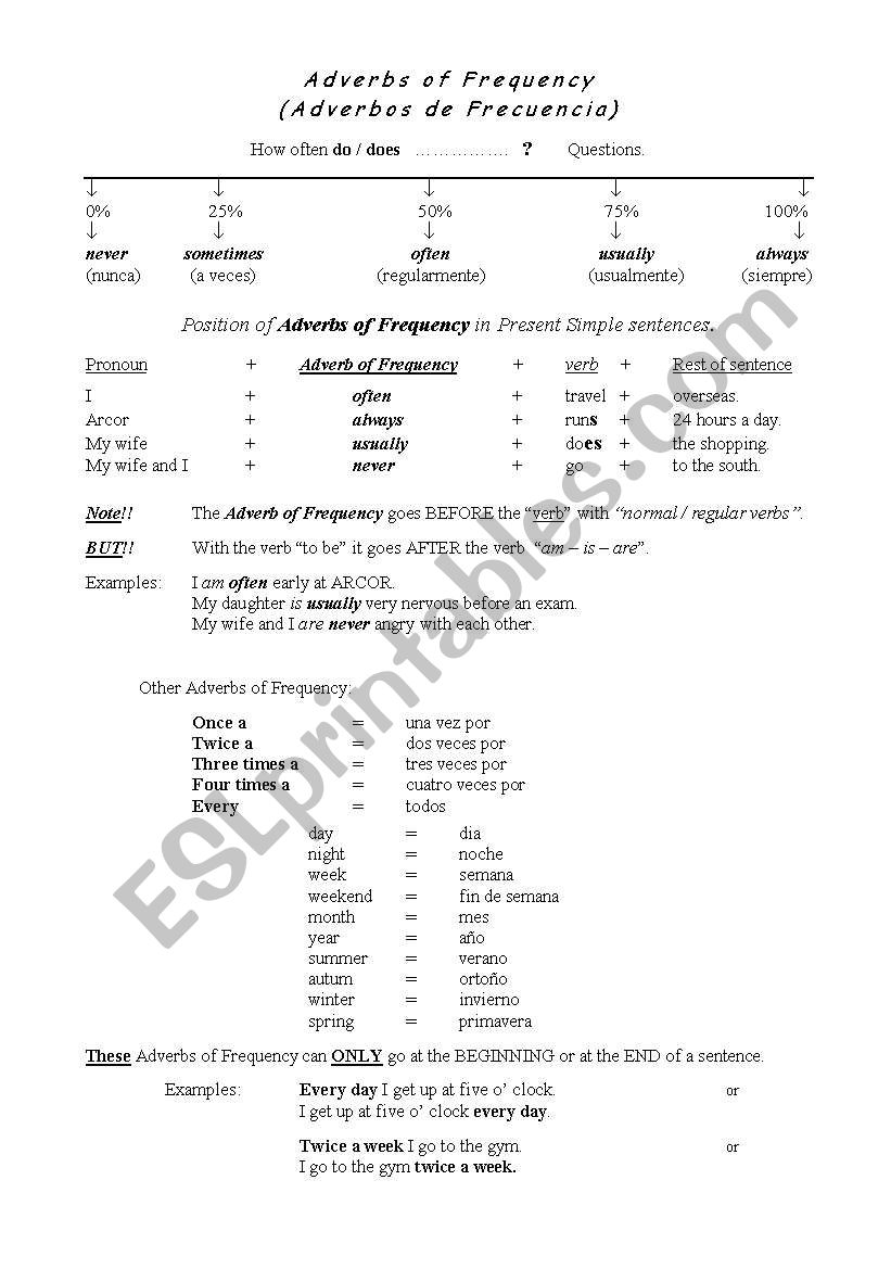 Adverbs of Frequency worksheet