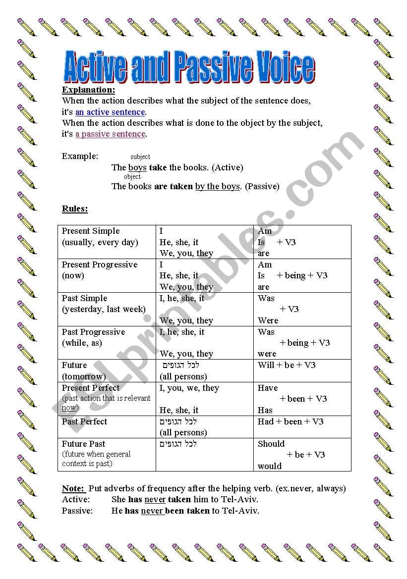 Active and Passive Voice worksheet