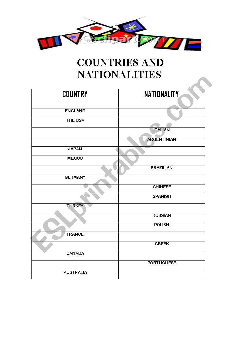 Countries & Nationalities worksheet