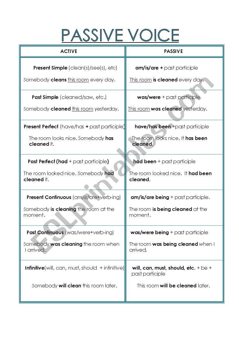 Passive Voice worksheet