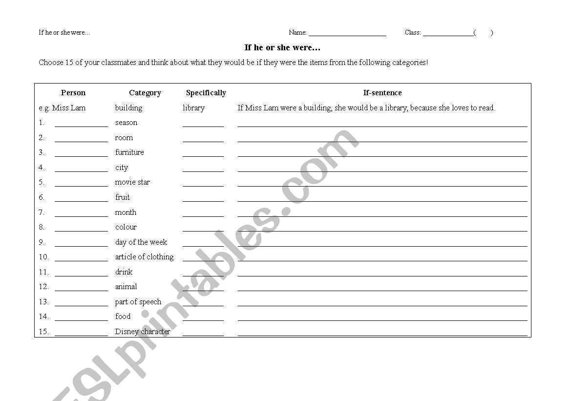 Conditional Type 2 - If he or she were...