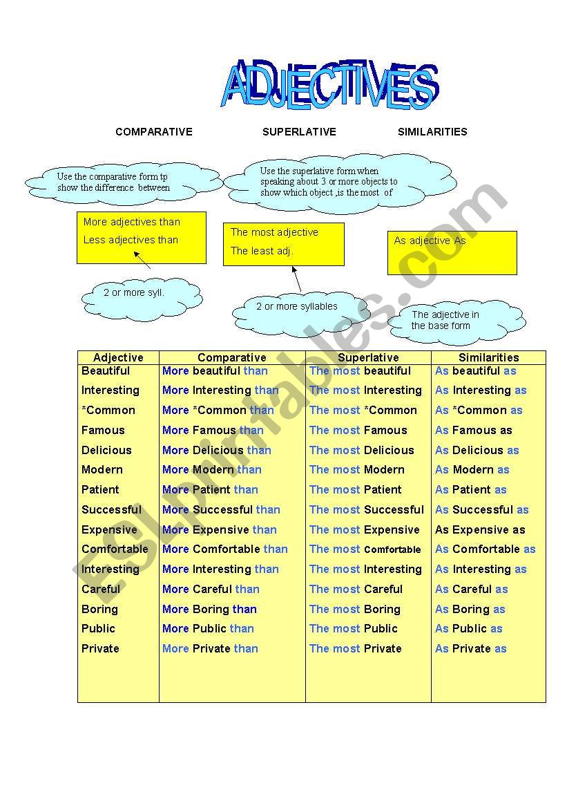 COMPARATIVE, SUPERLATIVE AND SIMILARITIES