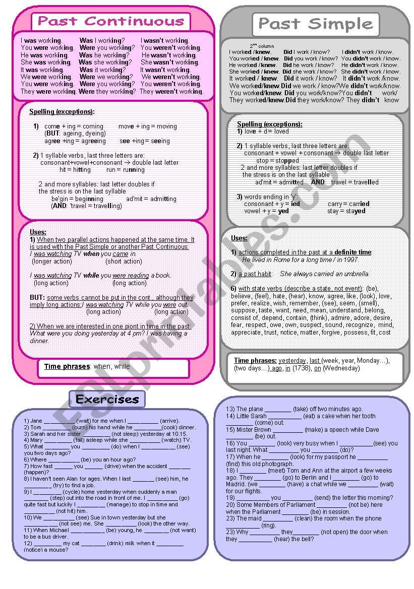 Past Continuous and Simple rules + exercises, plus B&W version