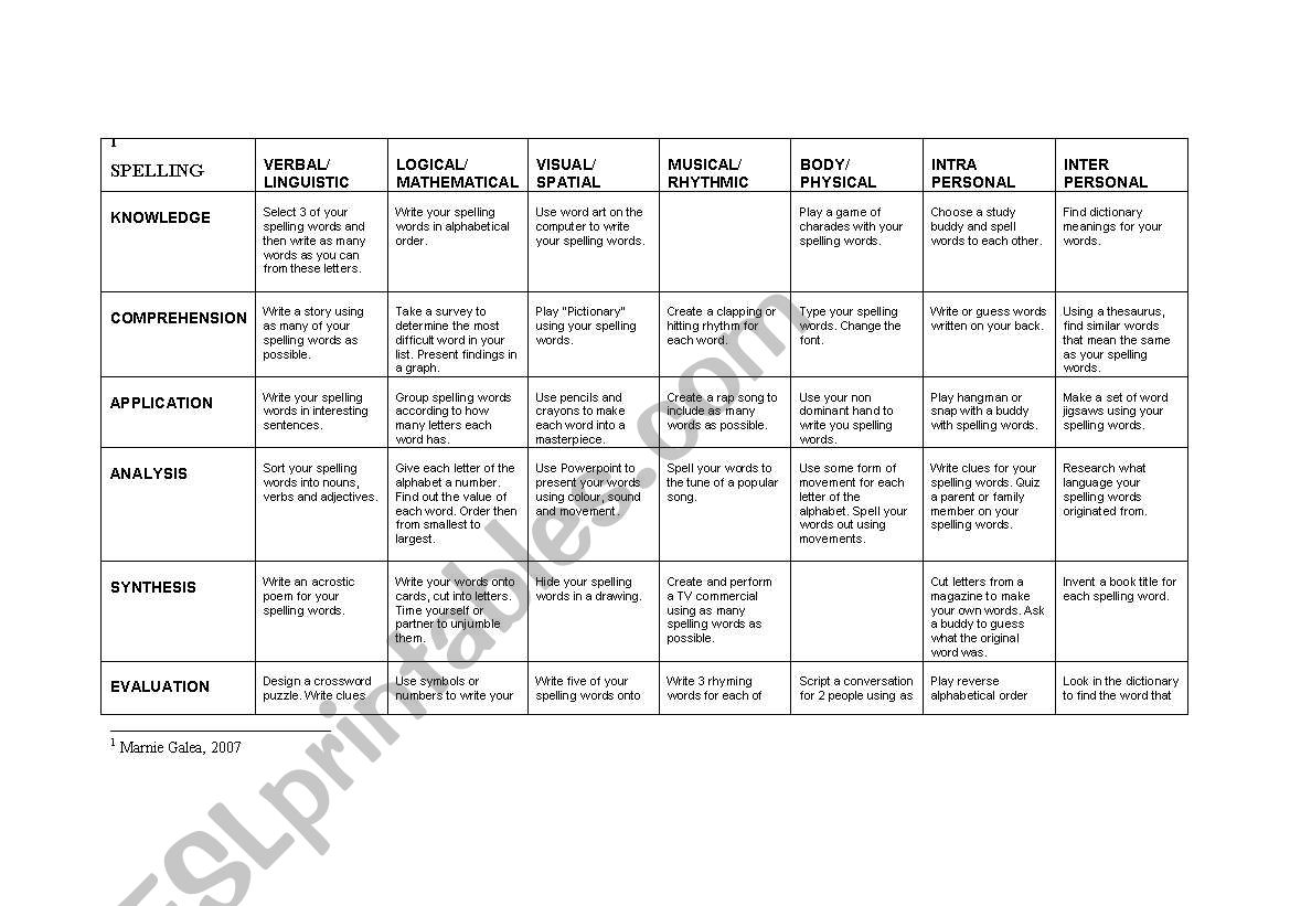 Spelling Matrix worksheet