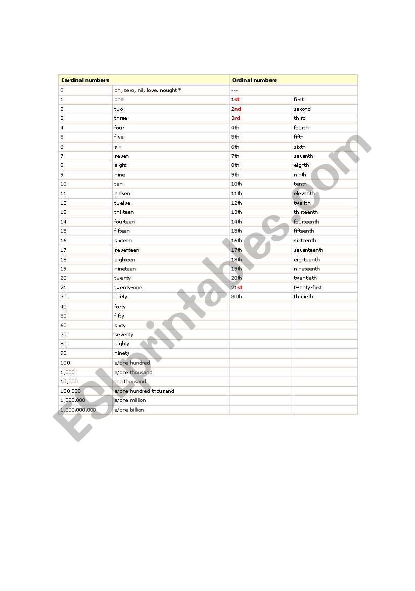  cardinal and ordinal numbers worksheet