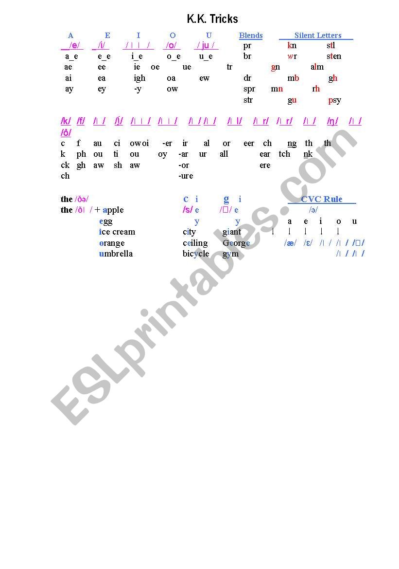 K.K. Tricks worksheet