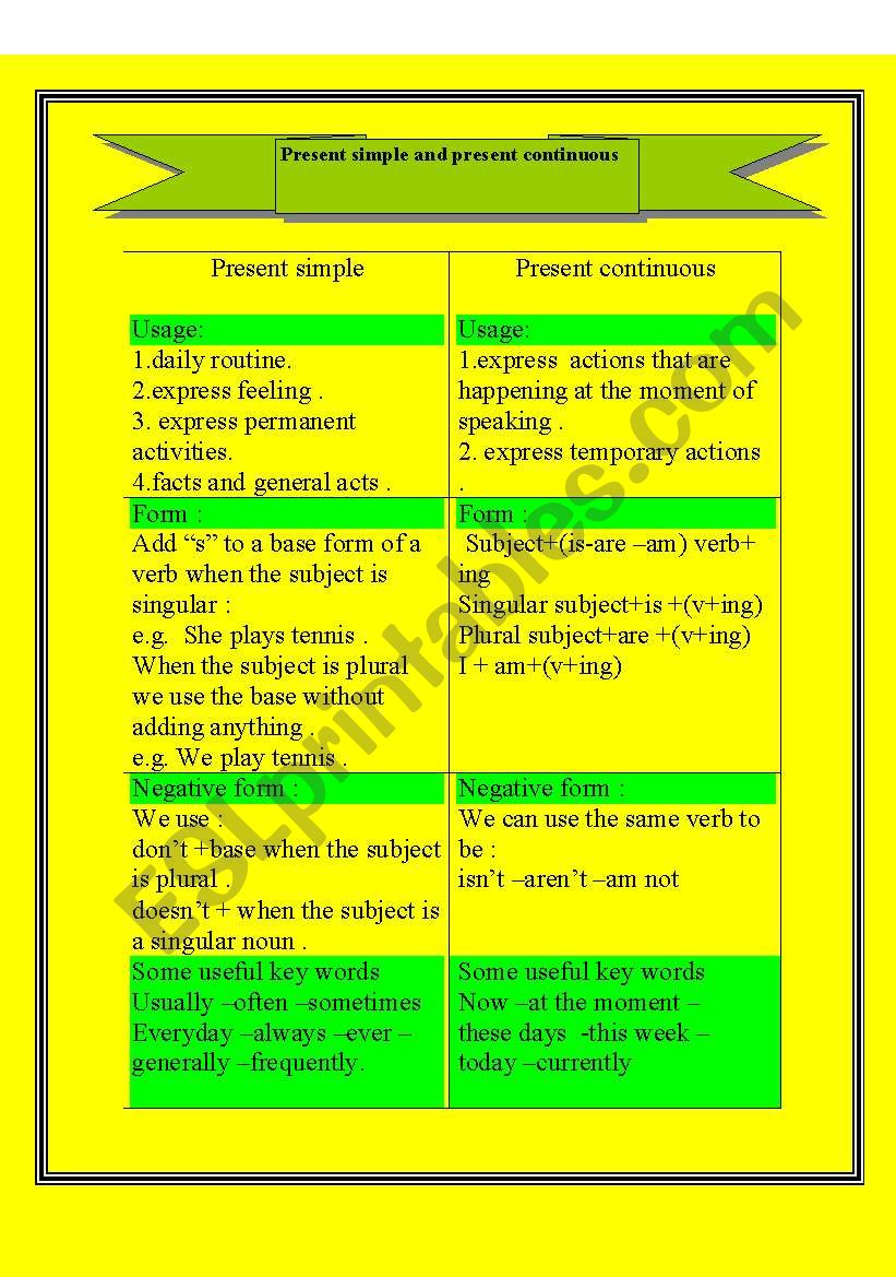 present simple -present continuous 