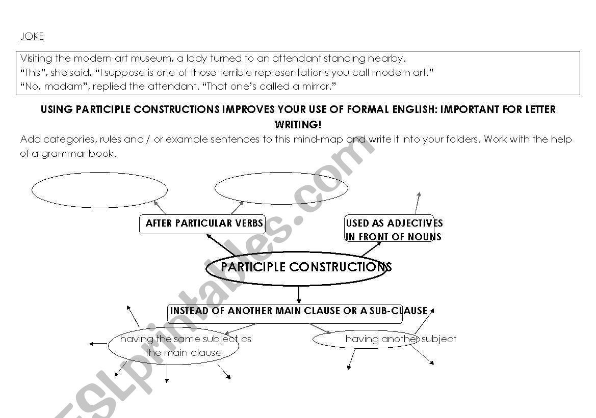 Participle Constructions Overview