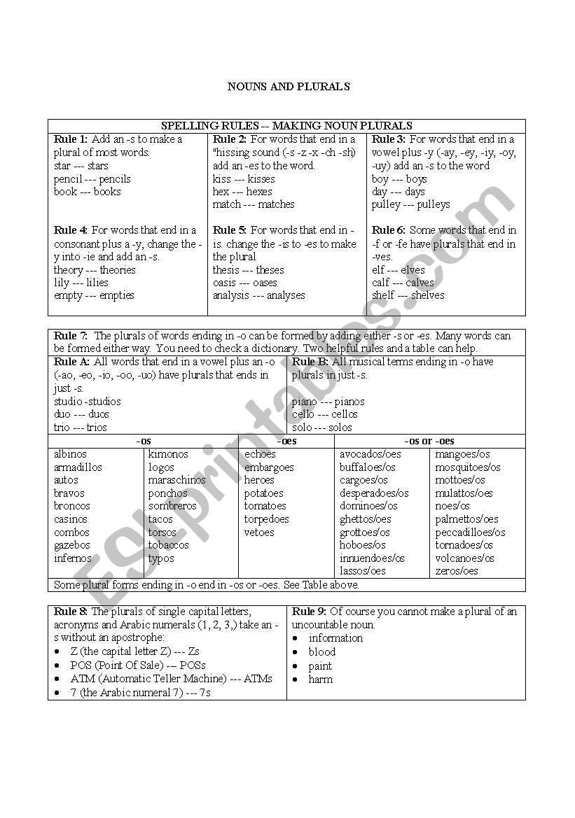 PRACTICE worksheet