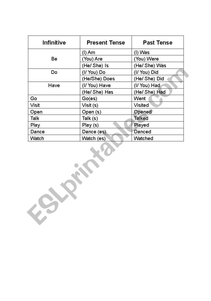 Grammar Table (past tense) worksheet