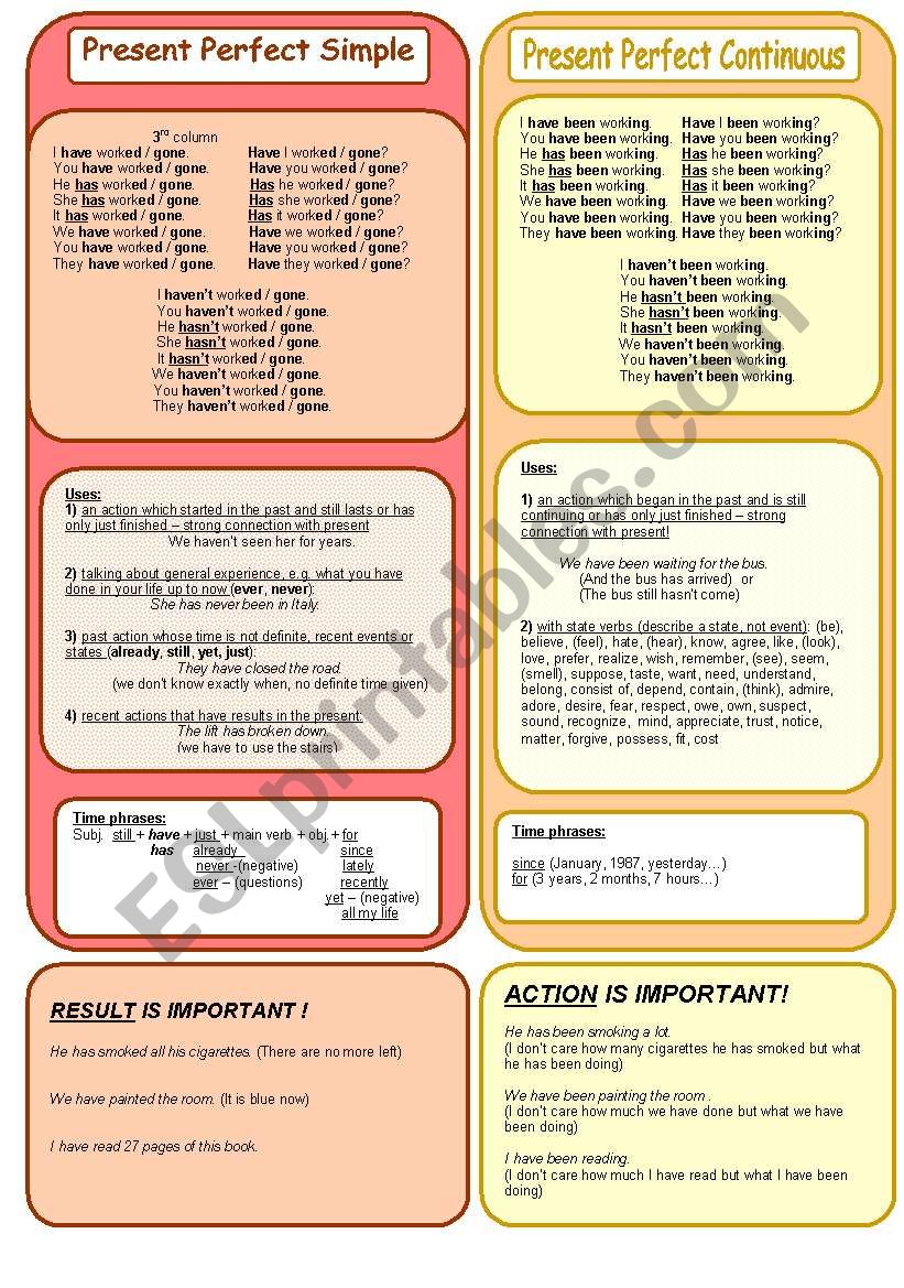 Present Perfect Simple and Continuous rules + exercises