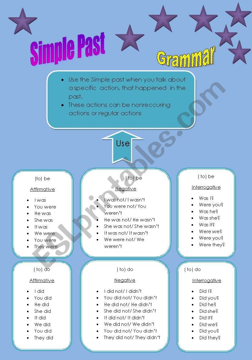 Simple Past Grammar ( 3 pages)