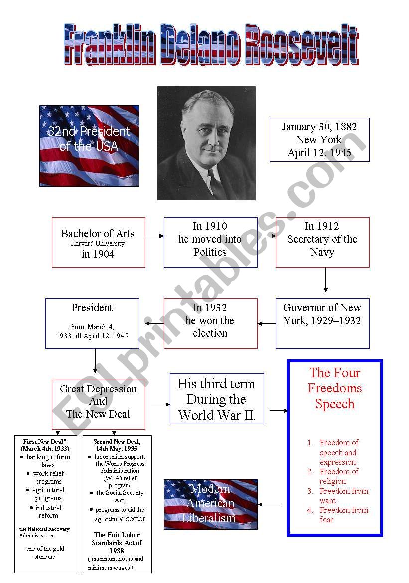 FRANKLIN DELANO ROOSEVELT worksheet