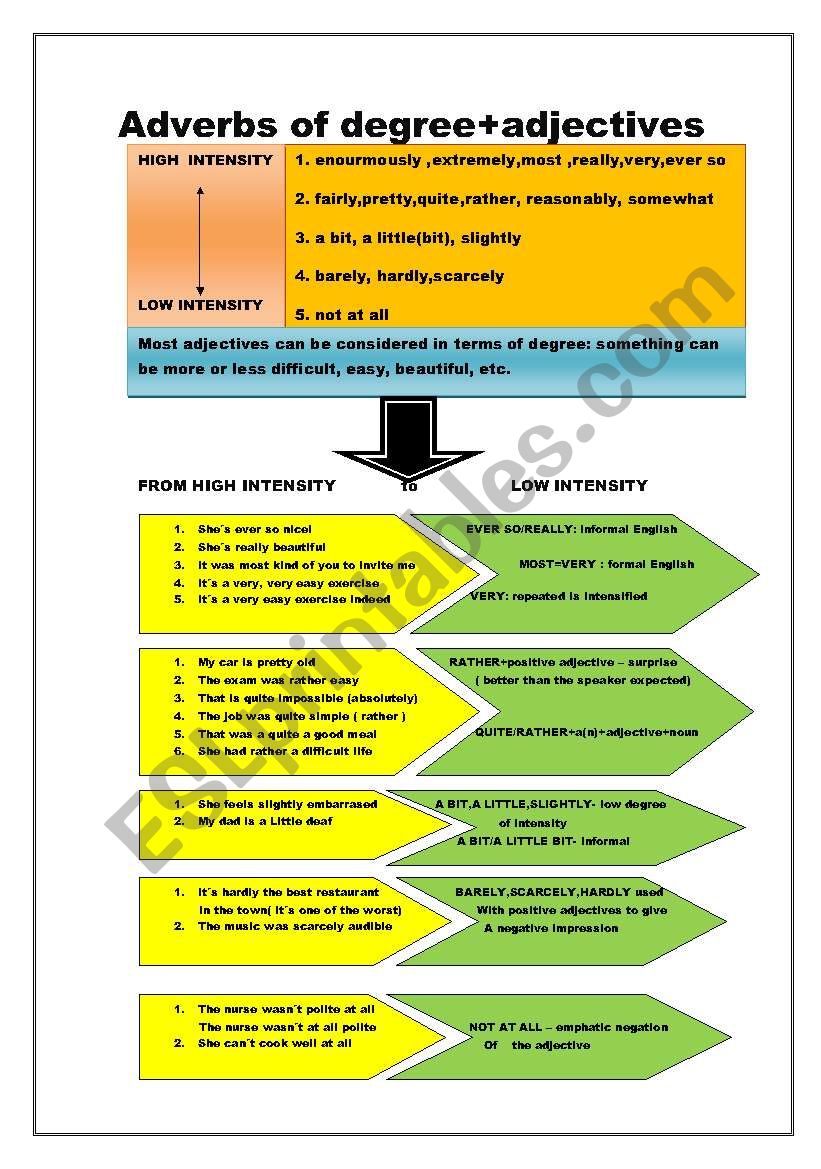 Adverbs Of Degree Worksheet Esl