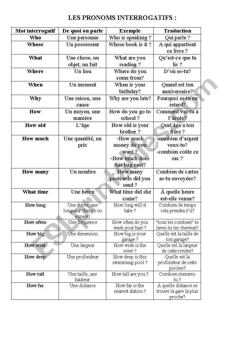 interrogative pronouns worksheet