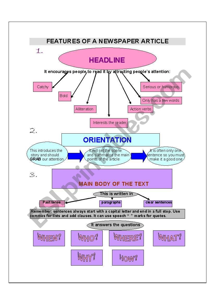 Features of a newspaper article