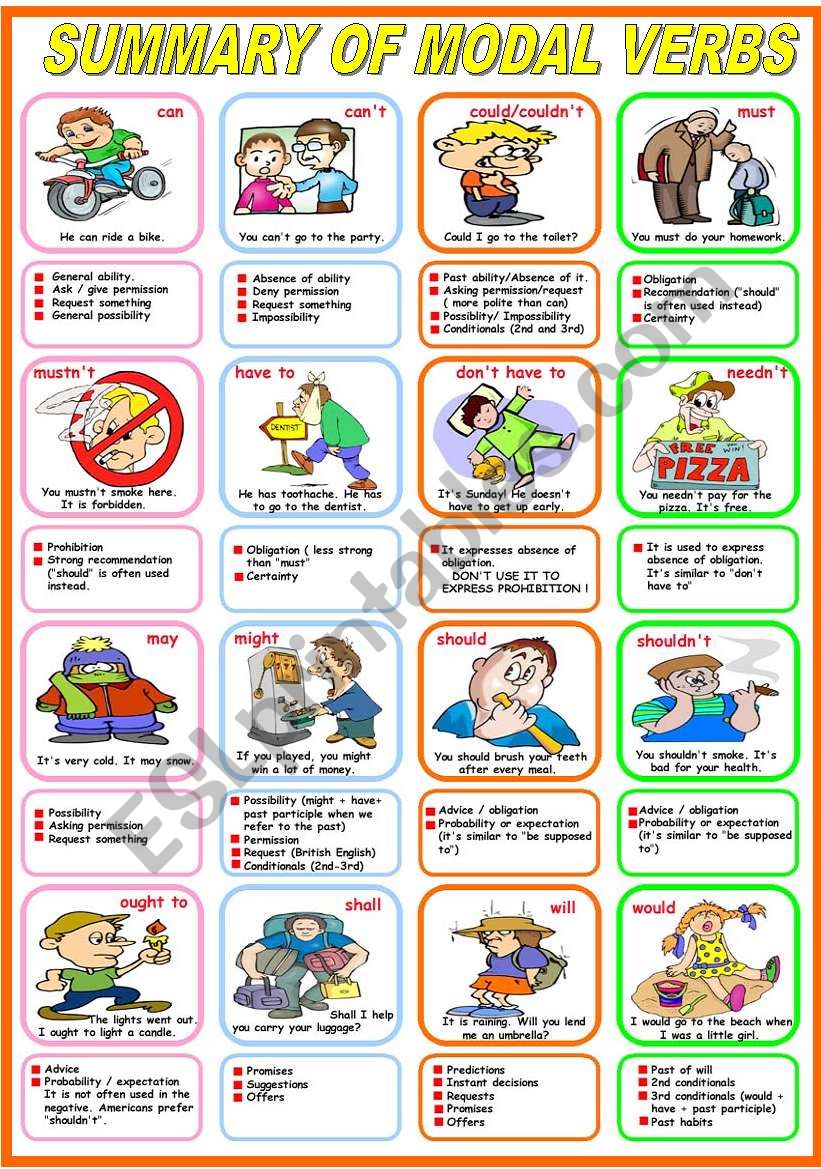 SUMMARY OF MODAL VERBS (B&W VERSION INCLUDED)