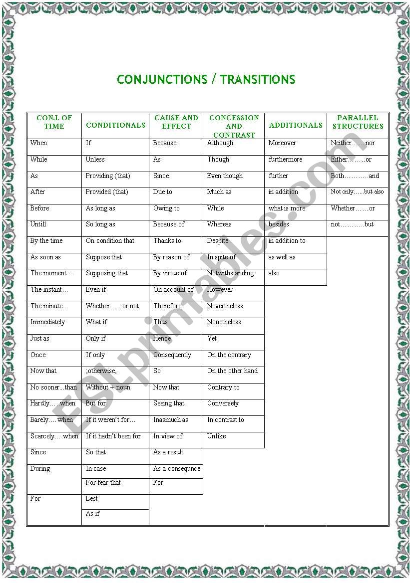 CONJUNCTIONS SUMMARY IN A TABLE