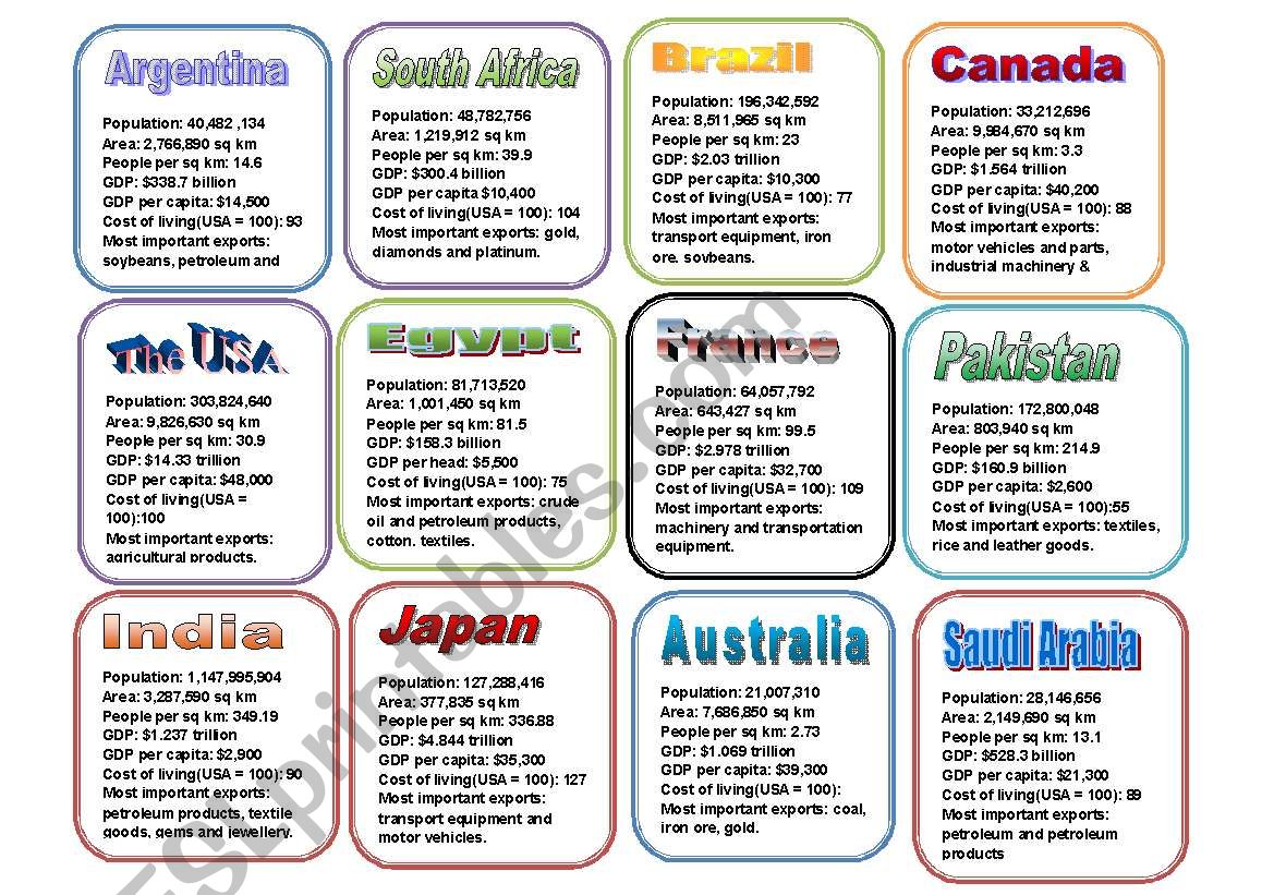 Countries and Numbers worksheet