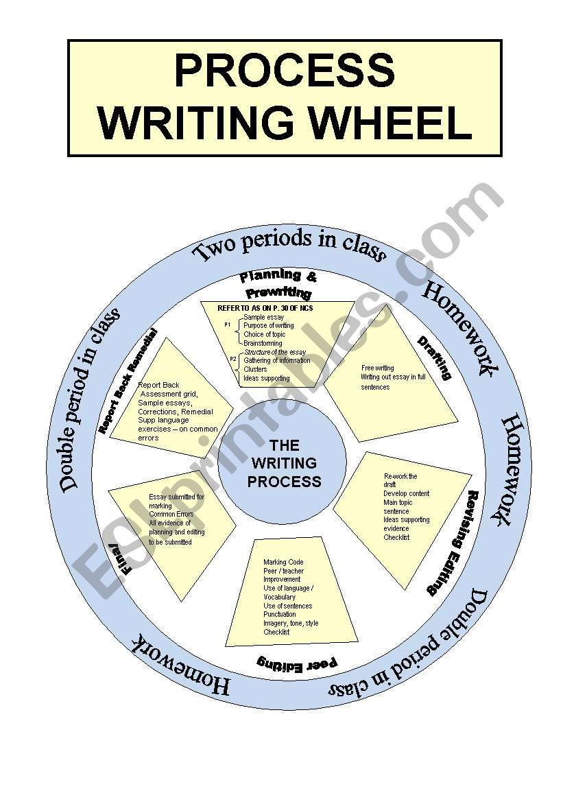 Process writing wheel worksheet