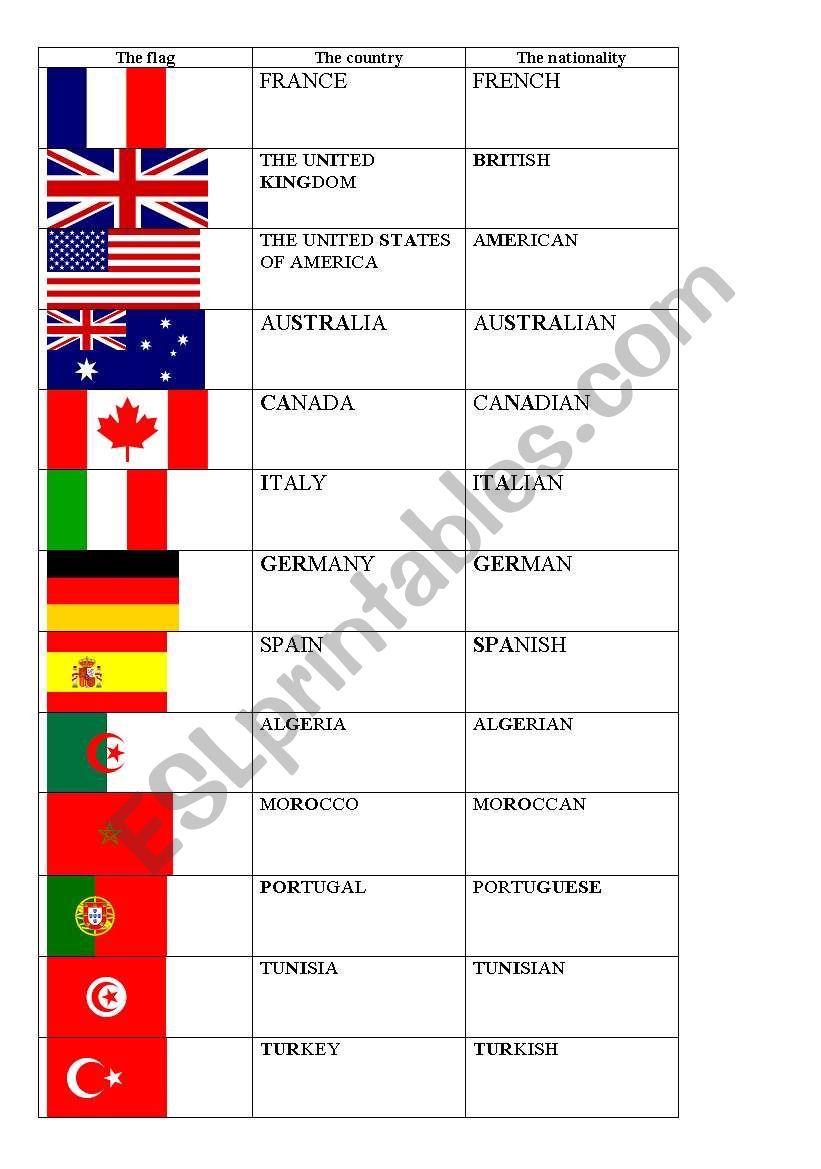 nationalities worksheet
