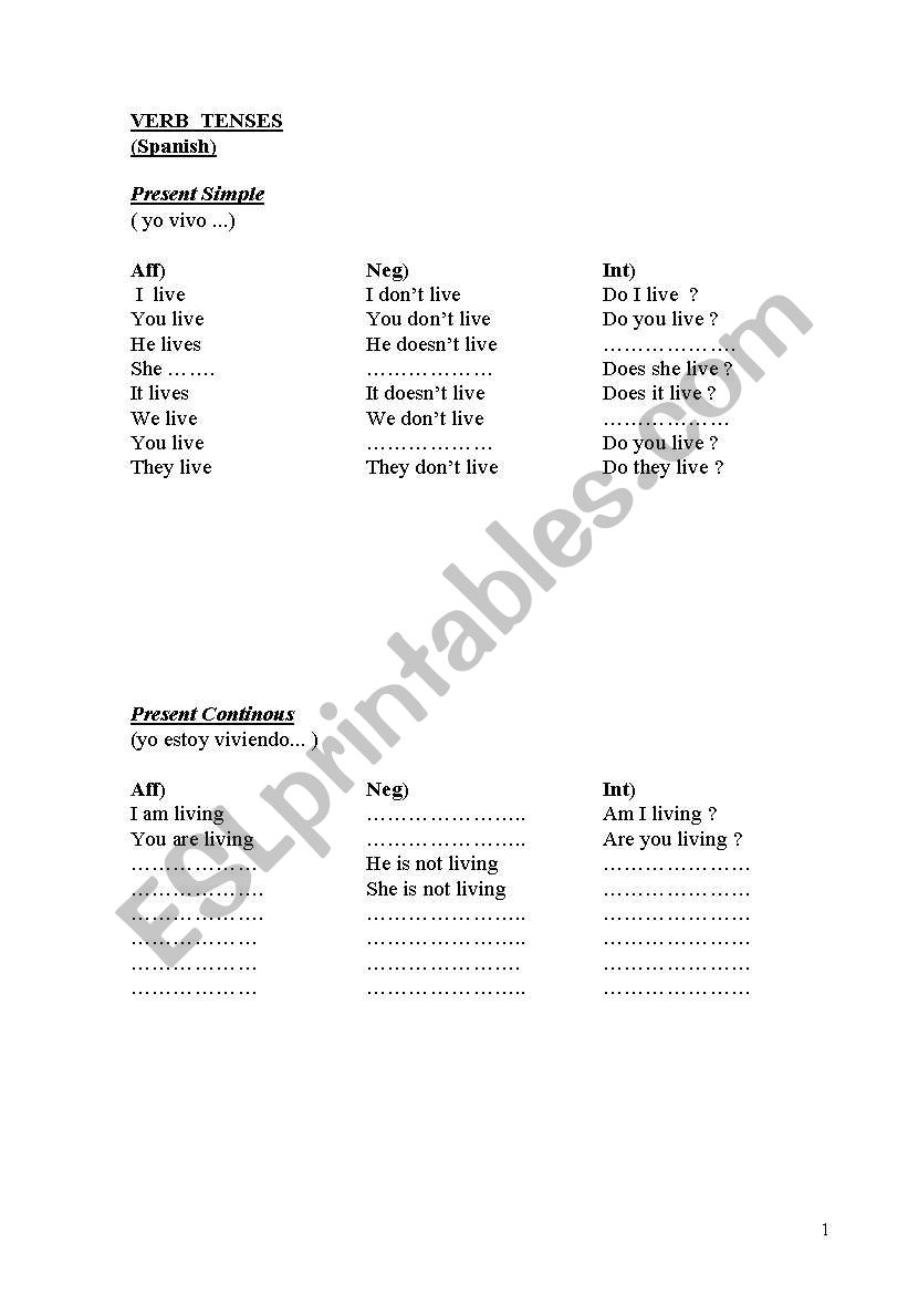 VERB TENSES REVISION worksheet