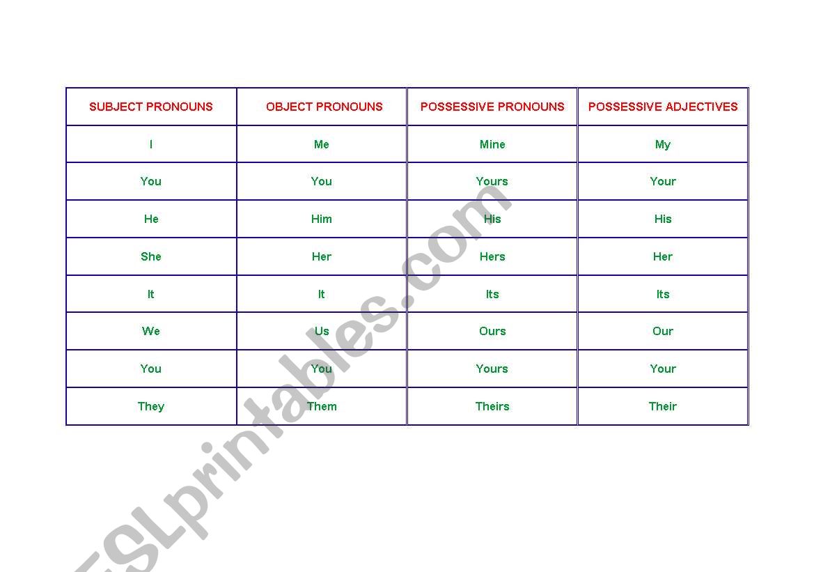 pronoun worksheet