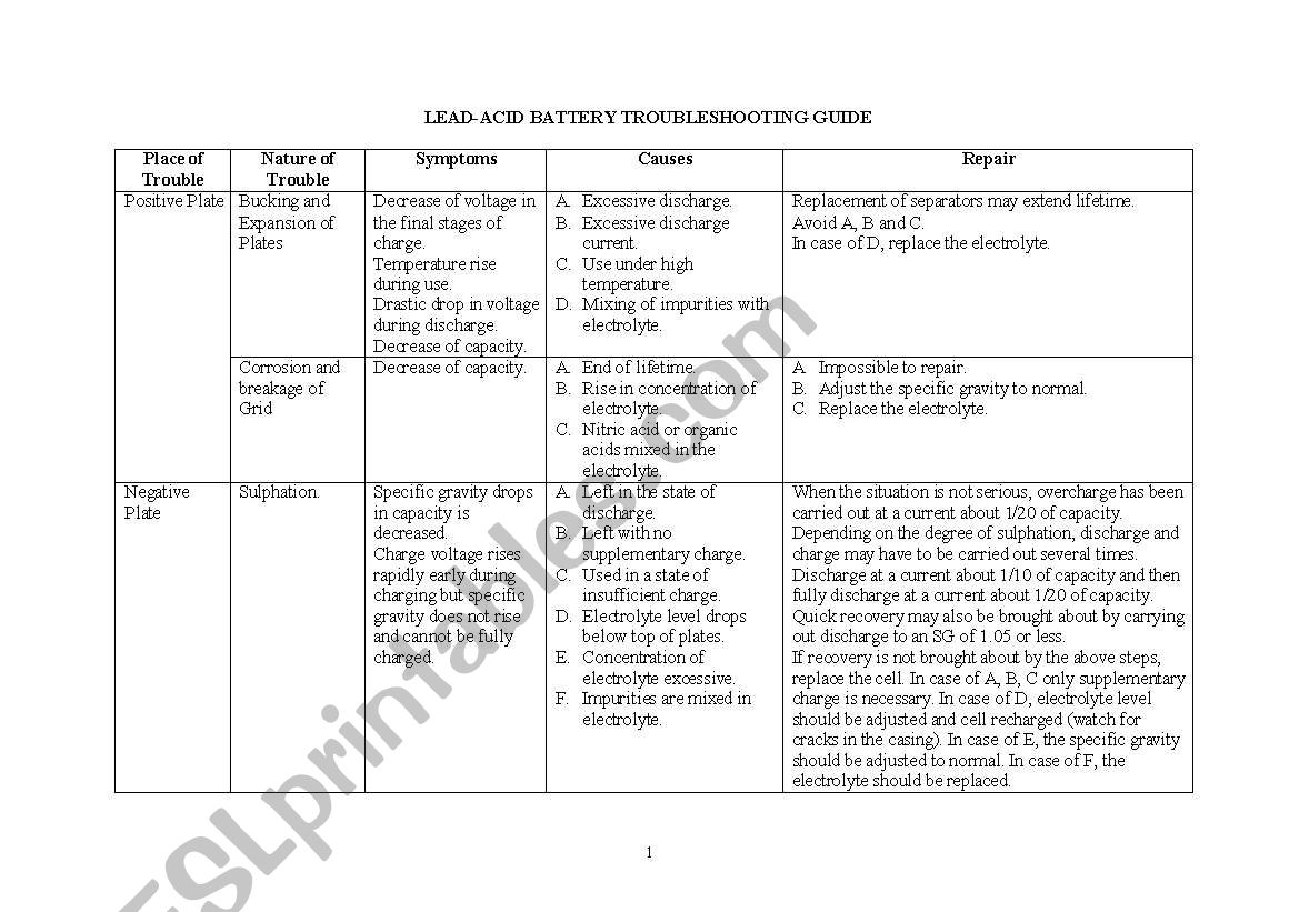 LEAD ACID BATTERY TROUBLESHOOTING
