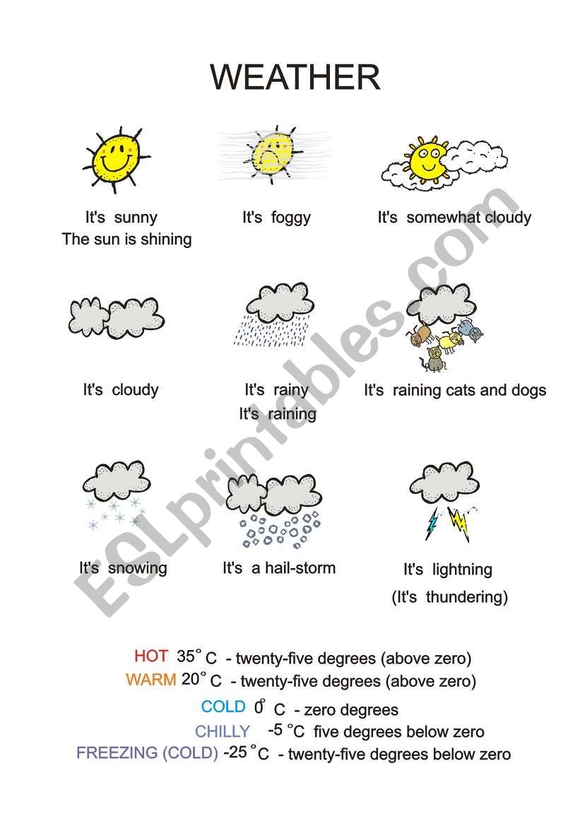 Weather - ESL worksheet by alicekellys